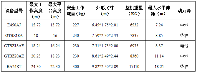 曲臂车出租参数