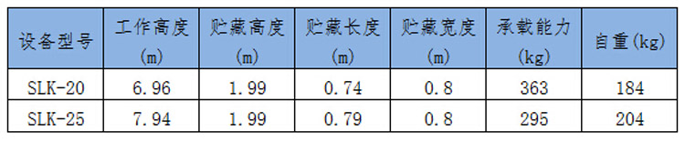 物料升降机出租参数表