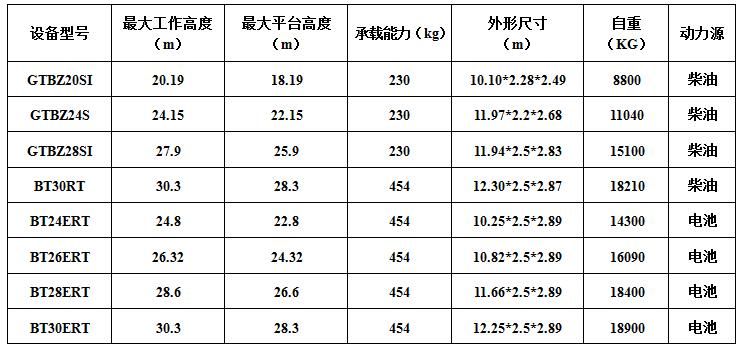 直臂车出租参数介绍