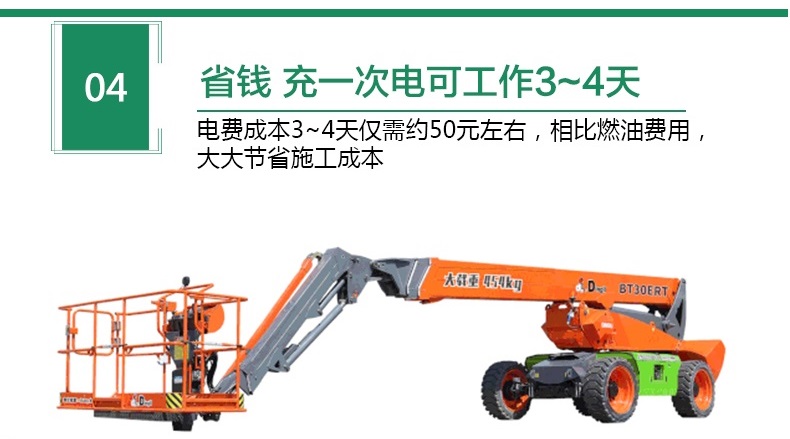 选择电动臂车的N个理由 - 副本 - 副本 - 副本.jpg