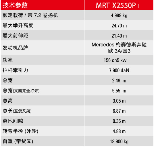 伸缩臂叉装车参数介绍